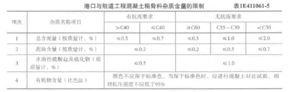 一建港口与航道工程实务,章节练习,港口与航道工程技术