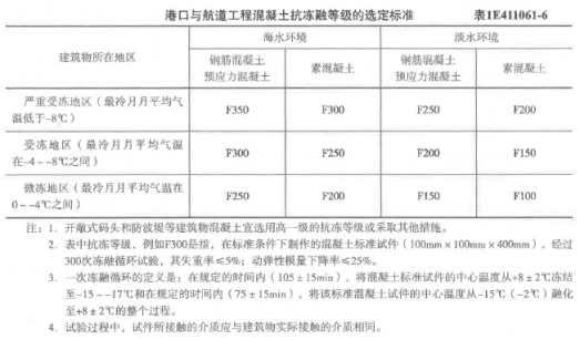 一建港口与航道工程实务,章节练习,港口与航道工程技术