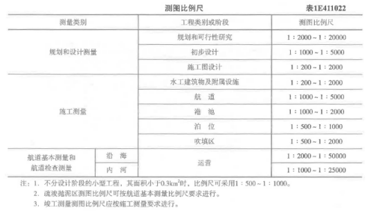 一建港口与航道工程实务,章节练习,一建港口与航道工程实务
