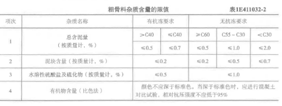 一建港口与航道工程实务,章节练习,港口与航道工程技术