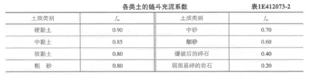 一建港口与航道工程实务,章节练习,港口与航道工程技术