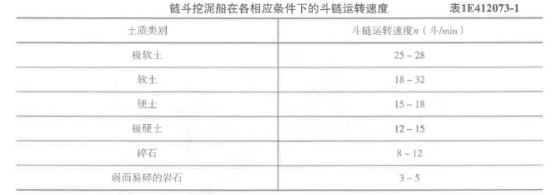 一建港口与航道工程实务,章节练习,港口与航道工程技术