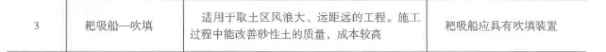 一建港口与航道工程实务,章节练习,港口与航道工程技术