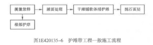 一建港口与航道工程实务,章节练习,一建港口与航道工程实务