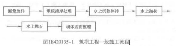 一建港口与航道工程实务,章节练习,一建港口与航道工程实务