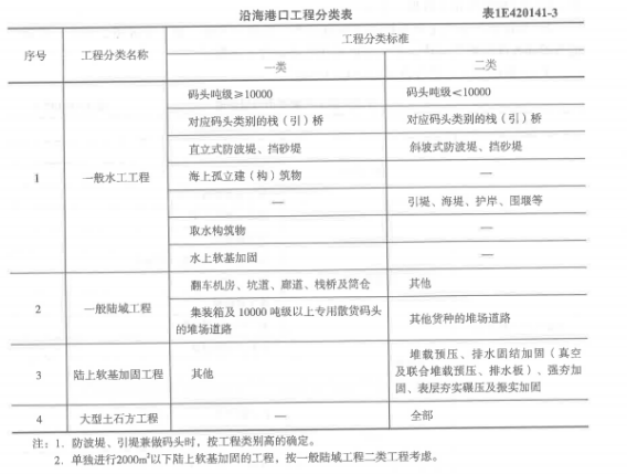 一建港口与航道工程实务,章节练习,一建港口与航道工程实务