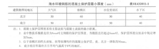 一建港口与航道工程实务,章节练习,一建港口与航道工程实务
