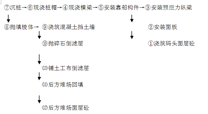 一建港口与航道工程实务,高分通关卷,2021年一建《港口与航道工程》高分通关卷2