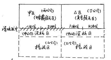 一建港口与航道工程实务,高分通关卷,2021年一建《港口与航道工程》高分通关卷2
