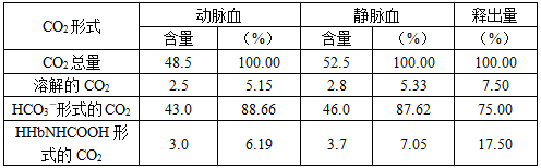 西医综合,历年真题,2019年研究生《西医综合》真题