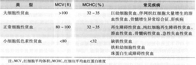 西医综合,章节练习,内科学