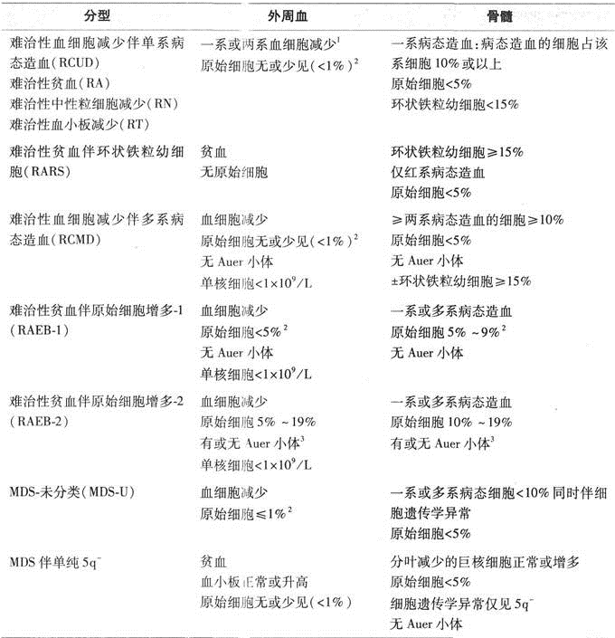 西医综合,章节练习,内科学