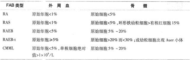西医综合,章节练习,内科学