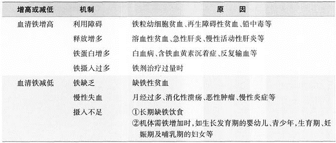 西医综合,章节练习,内科学