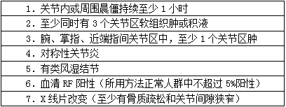 西医综合,章节练习,内科学