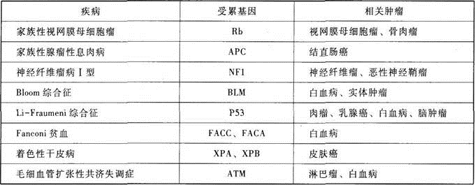 西医综合,章节练习,病理学