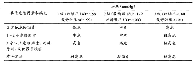 西医综合,章节练习,内科学