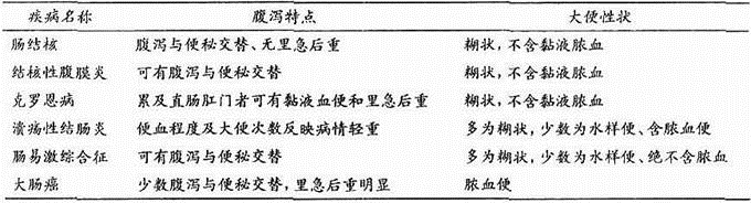 西医综合,章节练习,内科学