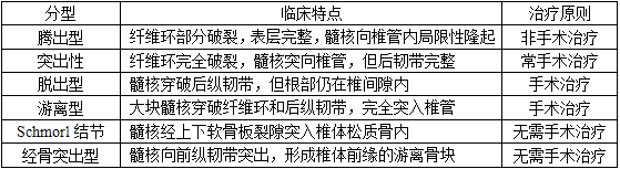 西医综合,章节练习,外科学