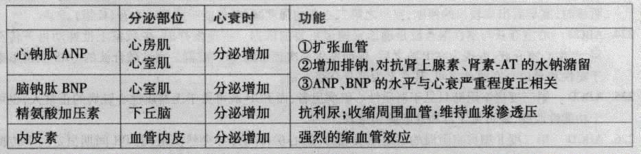 西医综合,预测试卷,《西医综合》预测试卷9