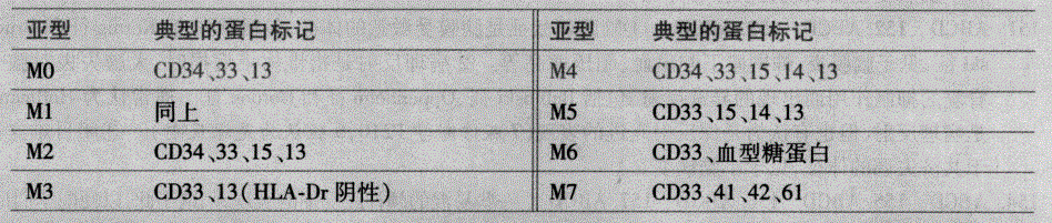 西医综合,预测试卷,《西医综合》预测试卷8
