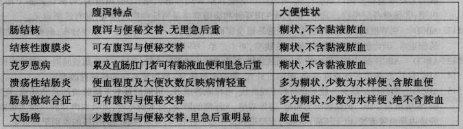 西医综合,模拟考试,《西医综合》模拟试卷9