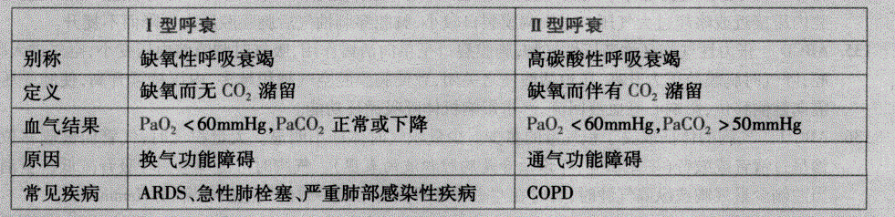 西医综合,章节精选,西医综合内科学