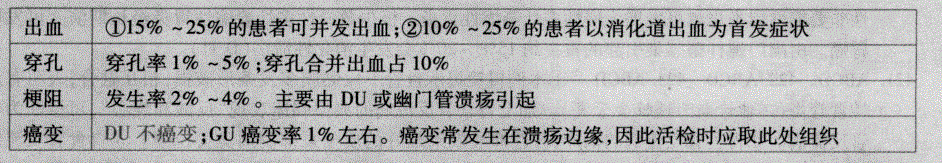 西医综合,章节精选,内科学