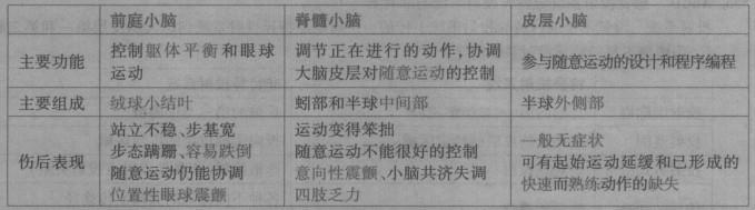 西医综合,章节精选,西医综合生理学