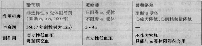 西医综合,章节精选,内科学 西医综合,章节精选,内科学