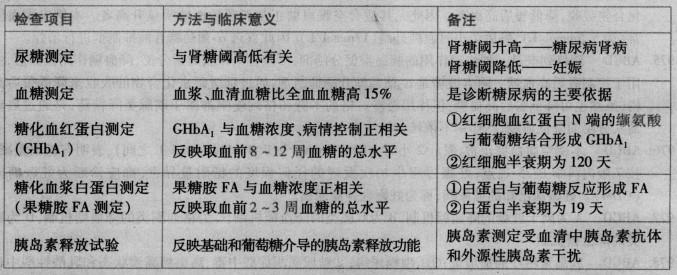 西医综合,章节精选,西医综合内科学