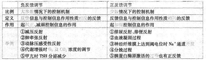 西医综合,历年真题,2004年研究生《西医综合》真题