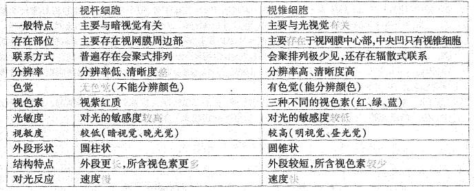 西医综合,历年真题,2004年研究生《西医综合》真题