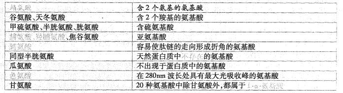 西医综合,历年真题,2004年研究生《西医综合》真题