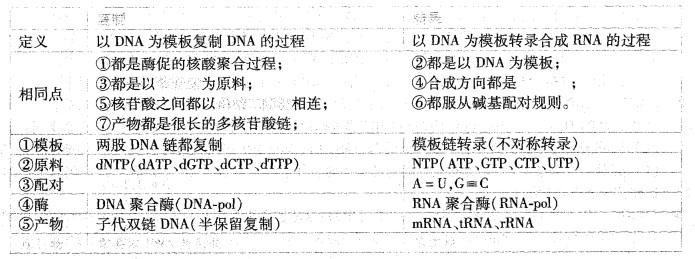 西医综合,历年真题,2004年研究生《西医综合》真题