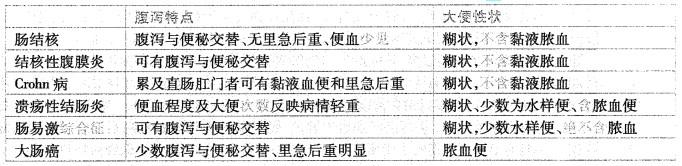 西医综合,历年真题,2004年研究生《西医综合》真题