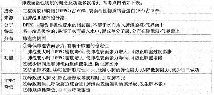 西医综合,历年真题,2003年研究生《西医综合》真题
