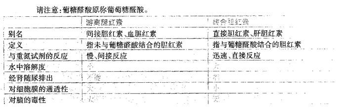 西医综合,历年真题,2003年研究生《西医综合》真题