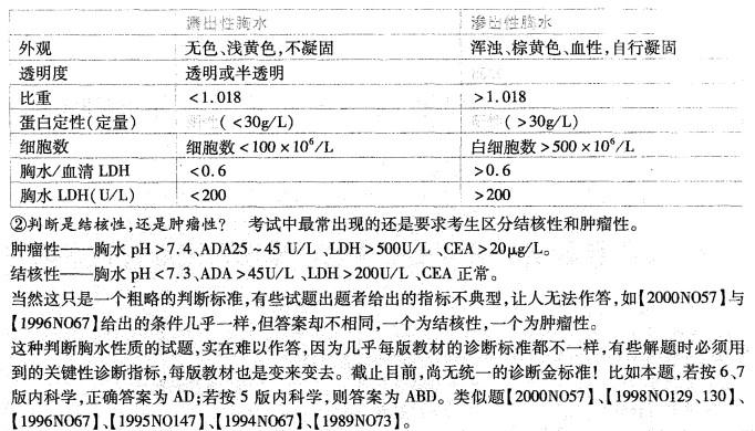 西医综合,历年真题,2003年研究生《西医综合》真题