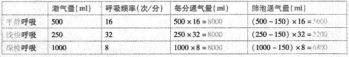 西医综合,历年真题,2002年研究生《西医综合》真题