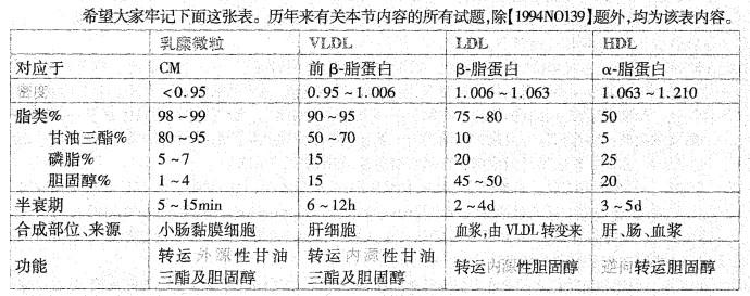 西医综合,历年真题,2002年研究生《西医综合》真题