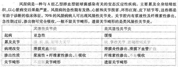 西医综合,历年真题,2002年研究生《西医综合》真题