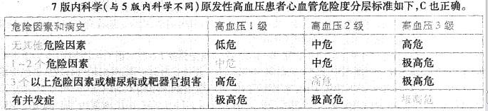 西医综合,历年真题,2002年研究生《西医综合》真题