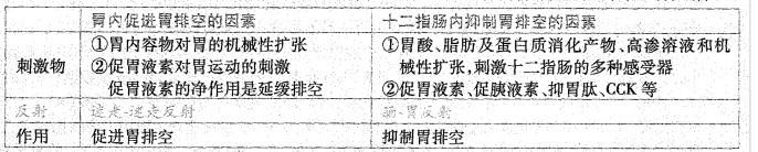 西医综合,历年真题,2002年研究生《西医综合》真题