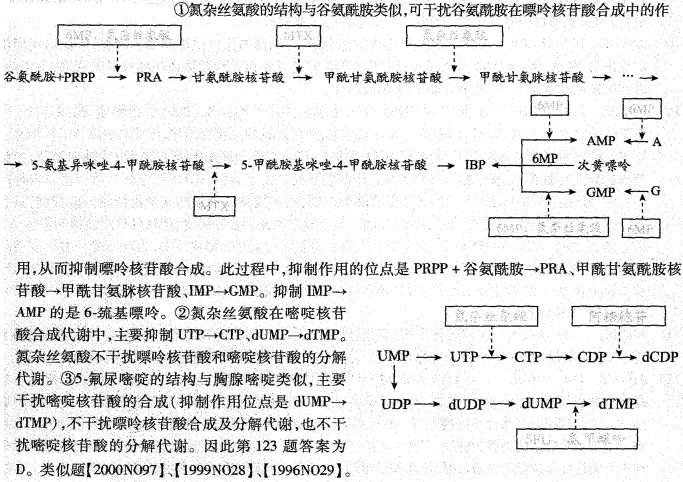 西医综合,历年真题,2002年研究生《西医综合》真题
