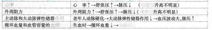 西医综合,历年真题,2001年研究生《西医综合》真题