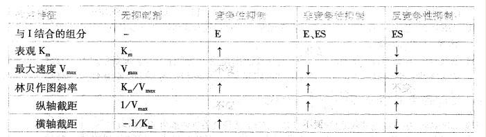 西医综合,历年真题,2001年研究生《西医综合》真题