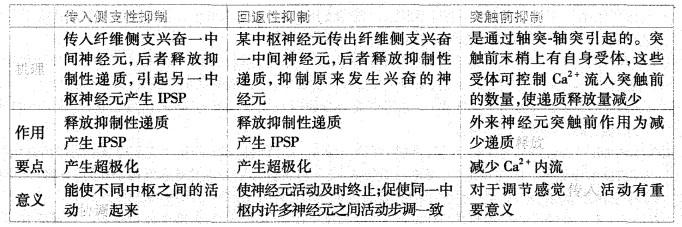 西医综合,历年真题,2001年研究生《西医综合》真题
