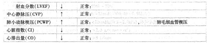 西医综合,历年真题,2001年研究生《西医综合》真题