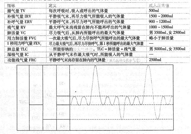 西医综合,历年真题,2000年研究生《西医综合》真题